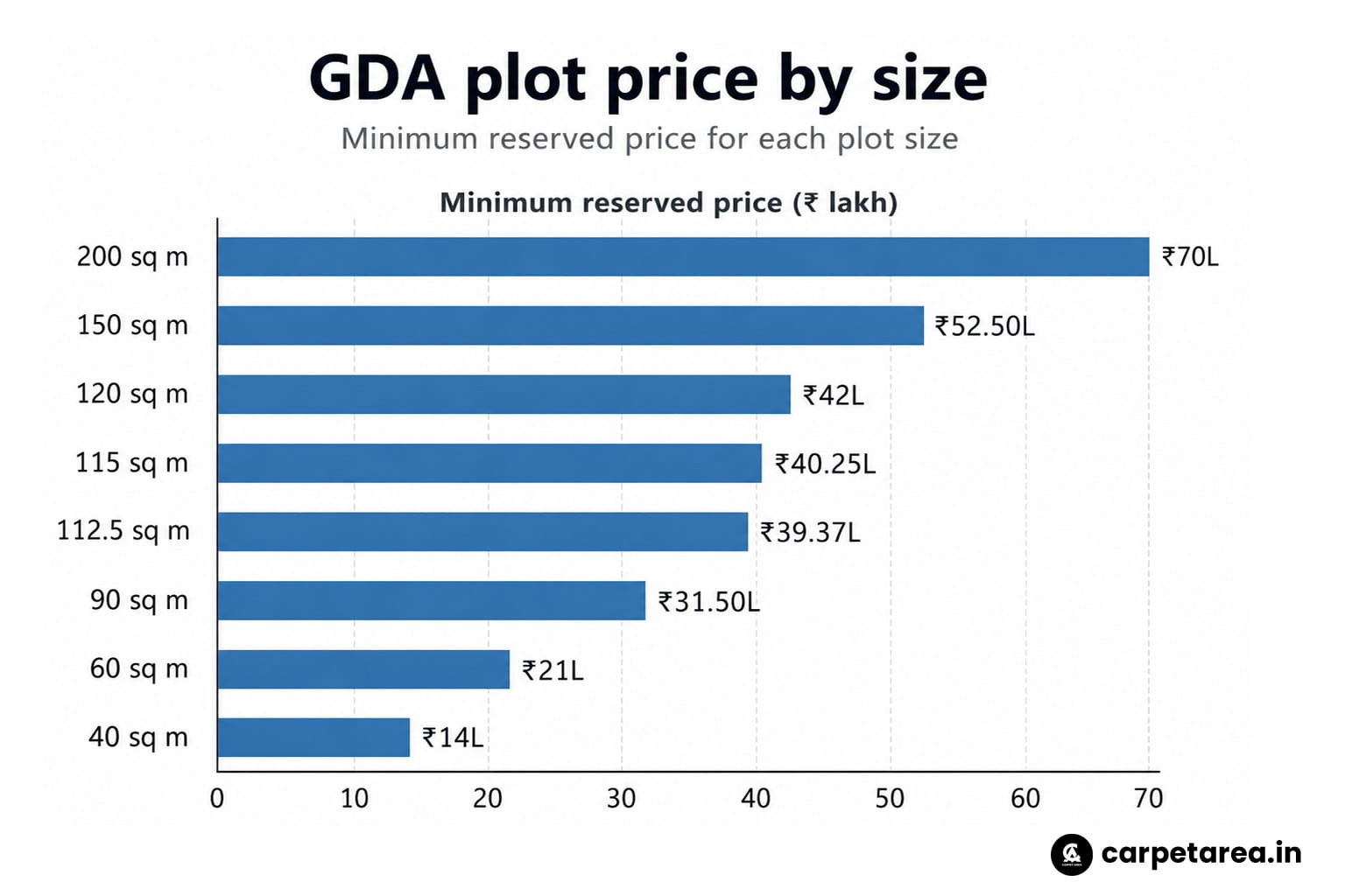 GDA Madhuban Bapudham plot scheme 2026: What homebuyers should know ...