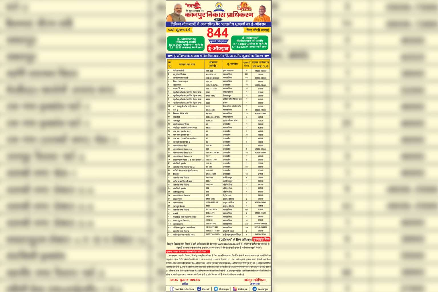 KDA E-Auction 2026: 844 Residential & Commercial properties in Kanpur – Prices, locations, dates & registration