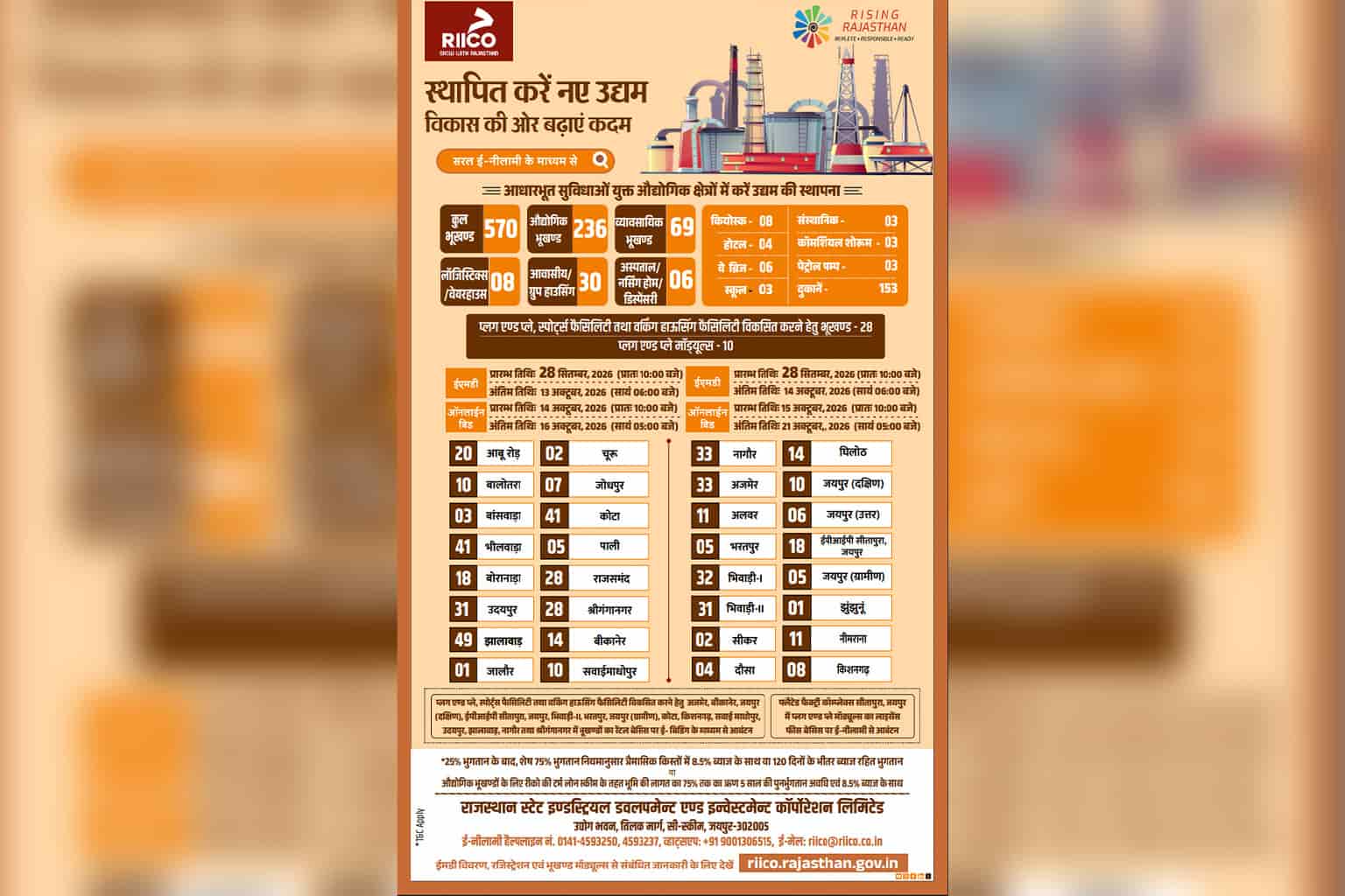RIICO Rajasthan e-auction 2026: 570 property offerings including Industrial, Commercial and Residential Plots – Apply by 13–14 October